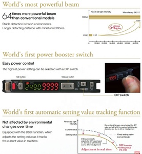 เซ็นเซอร์ไฟเบอร์ดิจิตอล FS-V31 รุ่นดั้งเดิมสำหรับเอาต์พุต NPN - Product Image 4