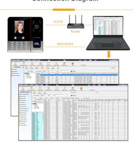 TM-F630 TCP/IP trực tuyến phần mềm sinh trắc học khuôn mặt & vân tay thời gian tham gia máy ID/IC kiểm soát truy cập thẻ wifi hỗ trợ - Product Image 6