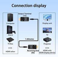 Extensor HDMI SYONG Mini 60M sobre un Solo Cable Cat6, 1080P 60Hz 3D HDTV, Convertidor RJ45 para Audio, Video, Monitor, Laptop