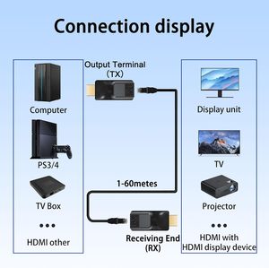 Syong <span class=keywords><strong>Mini</strong></span> 60m <span class=keywords><strong>HDMI</strong></span> Extender trên duy nhất Cat6 1080p 60Hz 3D HDTV RJ45 chuyển đổi cho âm thanh video Màn hình máy tính xách tay - Product Image 4