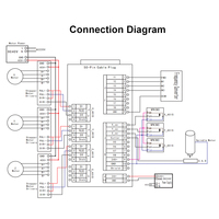 Nuevo Controlador DSP A11E Richauto, Kit de Controlador CNC de Alta Gama, DSP A11E Económico para Router CNC