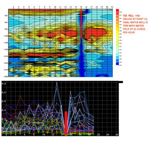 Miningwell Well <span class=keywords><strong>Top</strong></span> <span class=keywords><strong>10</strong></span> <span class=keywords><strong>Detector</strong></span> de água subterrânea <span class=keywords><strong>Detector</strong></span> de água subterrânea - Product Image 5