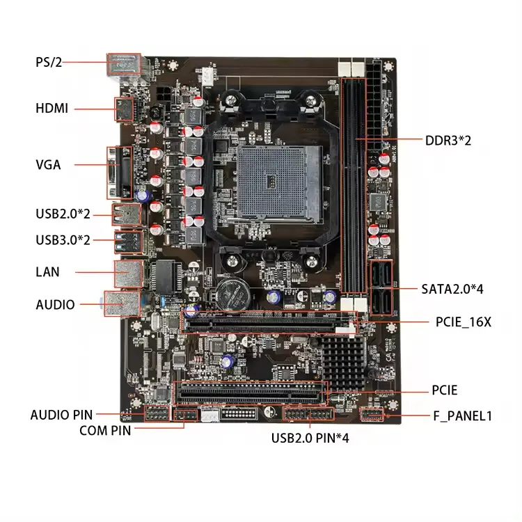 LGA 904 Pin เมนบอร์ดคอมพิวเตอร์ ATX Systemboard DDR3 PC เมนบอร์ดหน่วยความจํา 16GB AMD FM2 โปรเซสเซอร์ชิปเซ็ต A88 โรงงาน