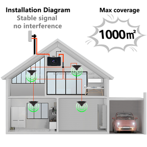 Amplificador de señal de red móvil MGC + ALC + B5 + B2/B28 25dBm LTE 3G 4G 5G amplificador de señal de teléfono móvil/Repetidor de señal - Product Image 4