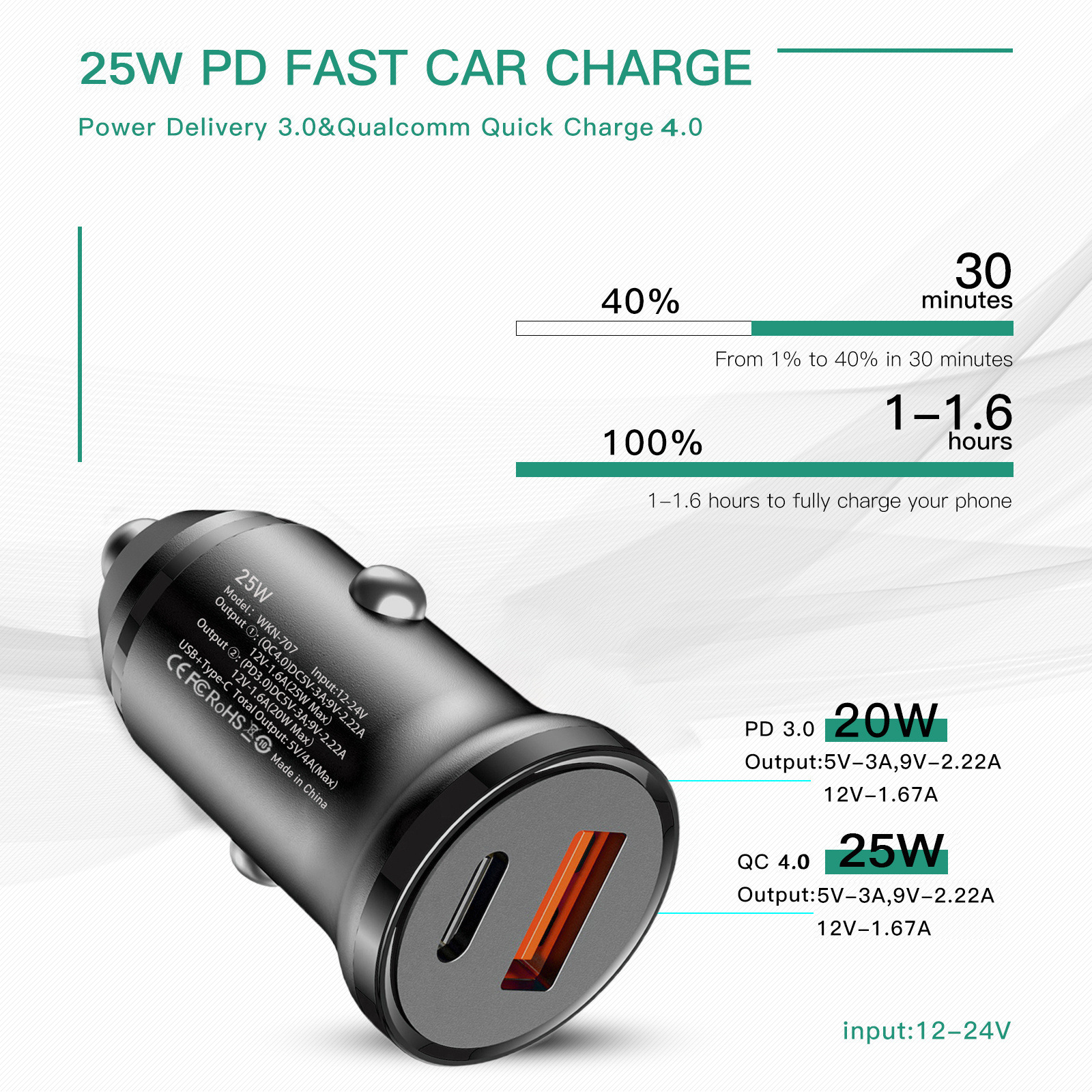 Spina Muro Usb Type C Caricabatterie Rapido Da Muro 120W - 2 Porte USB 2 Type-C, Per Telefono, Tablet, PC, Viaggio, Casa E Auto Adattatore Muro Usb Type-c