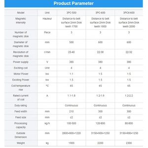 Séparateur magnétique à sec à 3 disques en titane tungstène chromite pour l'enrichissement et la purification - Product Image 6