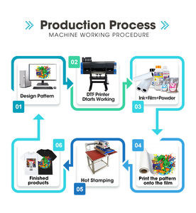 Rollo al por mayor DTF 30CM/60cm Pet Film Hot Tear 100% Rate para imprimir película de transferencia en los EE. UU. - Product Image 6