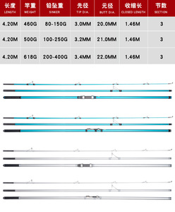 คันเบ็ดตกปลาชายฝั่ง Lurekiller 4.20 เมตร <span class=keywords><strong>3</strong></span> ท่อน คาร์บอนแอคชั่นเร็ว ด้ามจับ EVA ไกด์ Fuji SIC  กำลังปั๊มปานกลางถึงหนัก สำหรับตกปลาทะเล - Product Image 3