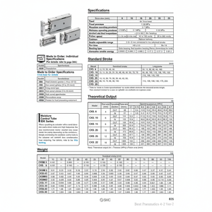 SMC Pneumatics Cylindre à double tige CXSL25-40 Pièces pneumatiques de haute qualité - Product Image 1