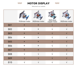 Machines d'emballage multifonctions <span class=keywords><strong>Moulinex</strong></span> <span class=keywords><strong>Hachoir</strong></span> manuel <span class=keywords><strong>Mini</strong></span> Swift Processeur d'aliments Broyeur - Product Image 3