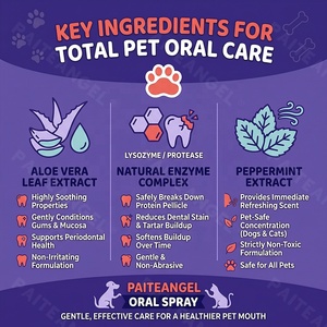 Spray <span class=keywords><strong>Bucal</strong></span> para Mascotas, Cuidado Dental, Aliento Fresco Sin Cepillado, 100 ml, Líquido Limpiador de Dientes para <span class=keywords><strong>Perros</strong></span> y Gatos, Marca Privada OEM - Product Image 4