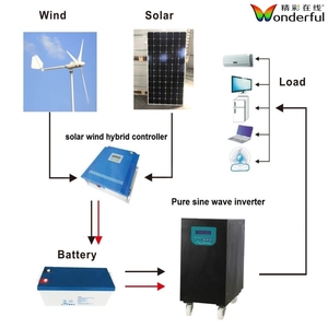 Generador Eólico de Eje Vertical, Sistema de Energía Híbrido Solar WON-WT-VH2000w, Generador Eólico de Eje Vertical - Product Image 6