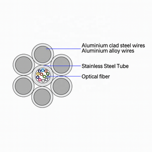 Câble OPGW (Câble de Terre <span class=keywords><strong>Optique</strong></span>) Surfiber avec Tube Central en Acier Inoxydable, Brins ACS, 1 Noyau, Spécifications Personnalisées - Product Image 3