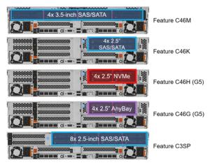 Servidor de Computación Ai Xeon Sr650 V3 V4 en Rack, Sistema de Alojamiento Dedicado de 10 Gbps, Chasis para Centro de Datos con GPU, Almacenamiento, Computadora Sr650 V4 - Product Image 2