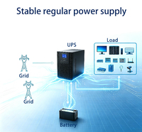 Onduleur en ligne haute fréquence 1-3KVA à onde sinusoïdale pure avec écran LCD, batterie au plomb-acide et protection contre la foudre pour ordinateur