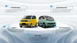 2024, китайский дешевый Подержанный автомобиль, 4 колеса, мини-вагон, 4 двери, 4 сиденья, 100 км, Новый энергетический электромобиль