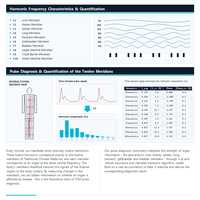 Terminal de diagnostic en libre-service TCM, Kiosque AI Doctor, Analyseur de diagnostic de santé corporelle pour la prévention des maladies