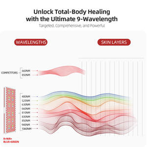 Panneau de luminothérapie LED Redfy personnalisable pour salon, à double puce, faible EMF, haute densité, <span class=keywords><strong>RLT</strong></span>, traitement LED corps entier, lumière rouge - Product Image 4