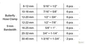 Collier de serrage Evereon allemand à vis sans fin pour joint homocinétique, en acier inoxydable 304 et plastique, largeur de bande 12,7 mm, épaisseur de bande 0,6 mm, taille 60 - Product Image 3