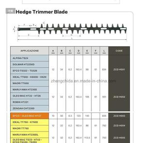 ใบมีดตัดหญ้าแบบมืออาชีพใบมีดตัดแต่งสวนสำหรับ ALPINATS24/<span class=keywords><strong>stihl</strong></span> - Product Image 2