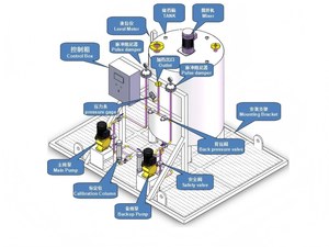 Sistema Automático de Dosificación Química |   Equipo de Dosificación Industrial para la Disolución y Preparación de Floculantes - Product Image 1