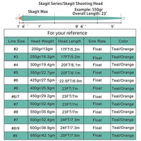 Tête de tir bicolore avec boucles Ligne de pêche à la mouche flottante pour River Lake Stream Ocean Boat Fishing Fabriqué en nylon durable