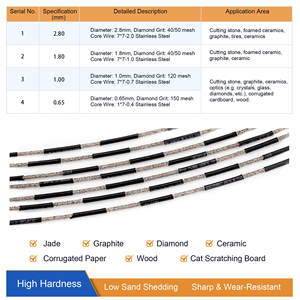 Hojas de <span class=keywords><strong>sierra</strong></span> de alambre de diamante, sierras de alambre personalizadas resistentes a <span class=keywords><strong>la</strong></span> corrosión, bucle de hilo de diamante <span class=keywords><strong>sin</strong></span> <span class=keywords><strong>fin</strong></span> - Product Image 4