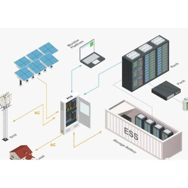 Power Conversion System Dc Ac Inverters Single Output Transformer Isolation Ethernet Communication Ip54 Protection
