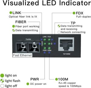 ตัวแปลงสื่อแสงออปติคอล 10Gtek Gigabit Ethernet พร้อมหัวต่อไฟเบอร์แบบคู่ SC RJ45 รองรับมัลติโหมด 1310nm ระยะส่ง 1.5 กม. รุ่น G0101-SC02 Gig - Product Image 3
