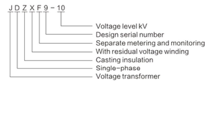 Trafo Tegangan Daya Menengah JDZX(F)9-10 dengan Potensi 11kv <span class=keywords><strong>Output</strong></span> 480v/440v Frekuensi 50Hz 10kv/110kv/35kv - Product Image 6