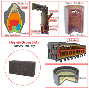 Ladrillo de Magnesia Cromada de Venta Directa de Fábrica 230*114*65mm Ladrillo de Magnesia Cromada de Alta Calidad Resistente al Calor para Horno de Fundición - Product Image 5