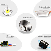 Plafonnier encastré rond LED COB 5W 10W 15W pour intérieur, projecteur LED, spot, éclairage ponctuel