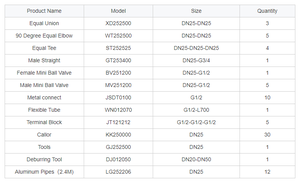 חיבור מהיר קו אוויר מחבר צנרת אוויר דחוס מערכות דחיסה צנרת אוויר אלומיניום - Product Image 3