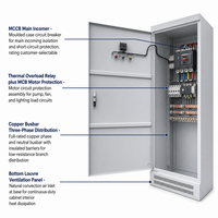 Armoire de distribution LV Wanbo-532 XL-21 pour éclairage de chantier, avec disjoncteurs MCCB, relais thermiques, disjoncteurs MCB et appareillage de commande, Chine