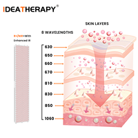 IDEATHERAPY 8WAVE 78 inci Tinggi 660nm 850nm 1060nm Panel Terapi Cahaya LED Inframerah Panel Terapi Cahaya Merah untuk Komersial