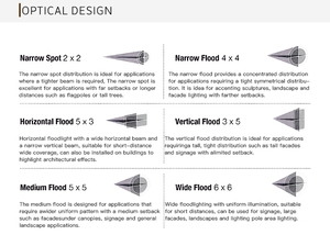 Al aire libre 15M-40m Acero LED IP66 Carretera Luz de mástil alto Cabrestante automático de elevación/descenso Diseño decorativo cónico Aluminio 5 años - Product Image 5