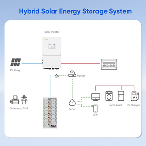 Sistema di Accumulo Energetico Commerciale <span class=keywords><strong>Solis</strong></span> 50kw 30kw <span class=keywords><strong>Inverter</strong></span> Ibrido 100kwh 200kwh Batteria ESS - Product Image 2