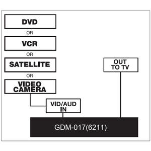 Produk berkualitas tinggi konsumen UHF 1 saluran CATV Analog lincah <span class=keywords><strong>Audio</strong></span>/Video <span class=keywords><strong>Audio</strong></span> AV <span class=keywords><strong>RCA</strong></span> ke RF Modulator - Product Image 6