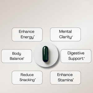 Cápsulas GLP1 de Gran Venta en Amazon para Adultos, Suplemento de Fibra Dietética para Exportación Transfronteriza, Control de Azúcar y Vitaminas Corporales para Recién Nacidos - Product Image 2