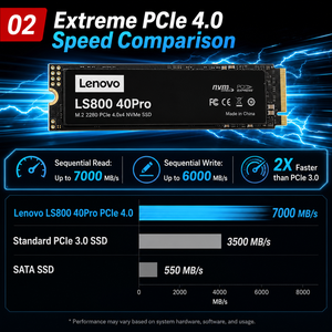 SSD interne Lenovo LS800 40Pro PCIe 4.0 X4 M.2 NVMe 1 To 2 To 4 To 7000 Mo/<span class=keywords><strong>s</strong></span> 3D NAND pour ordinateur de bureau, Ultrabook et jeux - Product Image 4