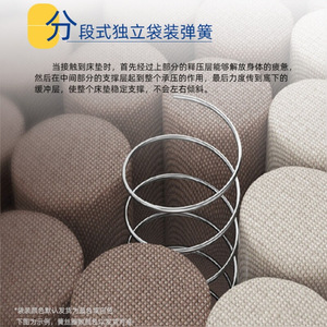 Individually Pocketed Spring <b>Mattress</b> Hotel Bed Customizable Durable <b>Support</b> - Product Image 1