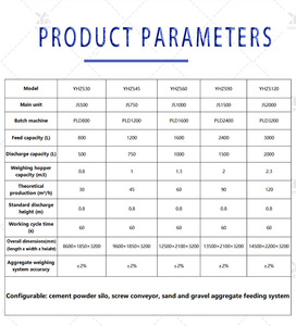 Penjualan Langsung Produsen Profesional Pabrik Pencampur Semen Beton Bergerak Tipe 1000 dengan Sistem Pengisian Ganda - Product Image 3