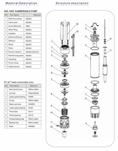 High Flow Large Power <b>Submersible</b> Fountain <b>Pump</b> 220V High Lift Waterproof for Park Square Landscape Pond - Product Image 6