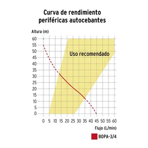 BOMBA PERIFÉRICA AUTOASPIRANTE BOX 1 3/4HP, Uso Agrícola, TRUPER - Product Image 2
