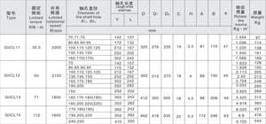 Accouplement à dents Giicl Accouplement à engrenages en forme de tambour Fabrication d'accouplement à engrenages - Product Image 5