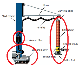 מכירה לוהטת מפעל אספקת ואקום מניפולטור הרמת טיפול צינור מרים עבור שקי שקיות - Product Image 1