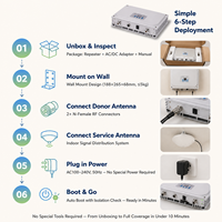 Repetidor Digital Pico de 2100MHz, Ganancia de 75dB, 20dBm, 4 Subbandas de 1-30MHz, Ancho de Banda Configurable, Amplificador de Señal Interior Inteligente NMS UMTS LTE