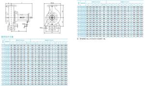 Bombas Centrífugas Multietapa Horizontales Serie CNM, Bombas Inteligentes de Presión Constante para Sistemas de Agua Industriales y Domésticos - Product Image 3