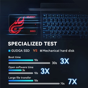 GUDGA SSD ยอดนิยม 240GB 480GB 120GB ฮาร์ดดิสก์แบบโซลิดสเตทภายในขนาด 2.5 นิ้ว SATA3 สำหรับโน้ตบุ๊ก พีซี ฮาร์ดไดรฟ์ SSD 120G - Product Image 4