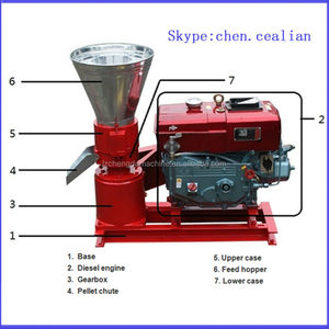 Mais paglia pellet macchina/pellet industriale che fa la macchine/polvere di macchina pelletizzatore - Product Image 4
